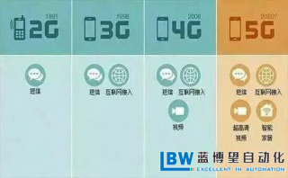5G時代，企業如何尋求自身的突破？