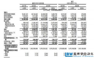 貝殼找房敲鐘：越虧損，越擴張，紐交所成其止血貼